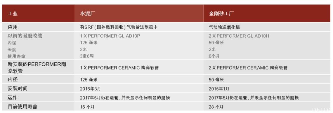 工業軟管-德璐氏工業 工業軟管