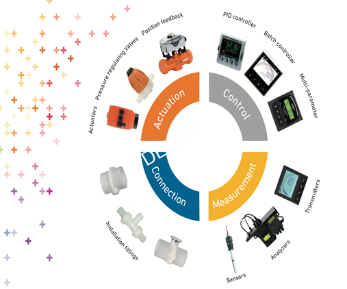 德璐氏軟管 德璐氏軟管
