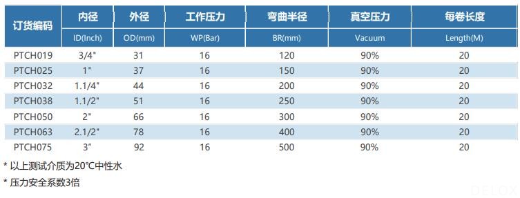 德璐氏軟管 德璐氏軟管