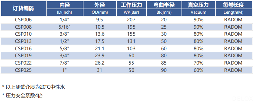 德璐氏軟管 德璐氏軟管