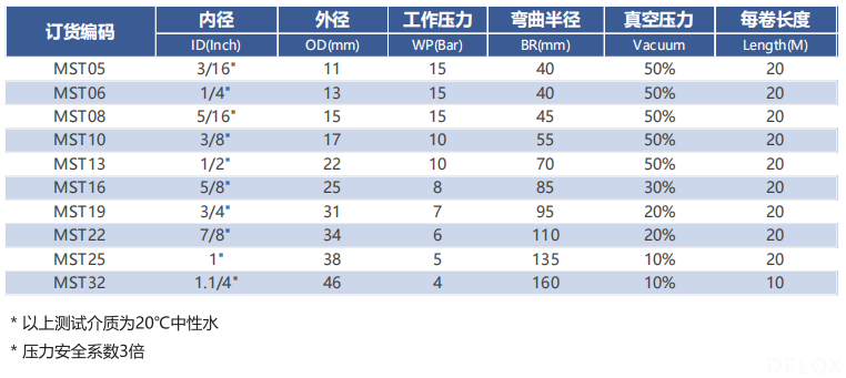 德璐氏軟管 德璐氏軟管