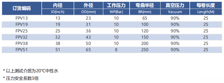 德璐氏軟管 德璐氏軟管