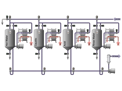 CIP清洗系統(tǒng)使用軟管的注意事項
