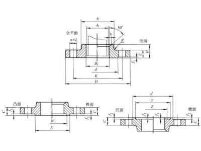 常見的法蘭接頭形式有哪些（1）？