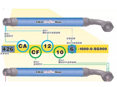 食品級軟管直徑粗細怎么選？附帶計算公式